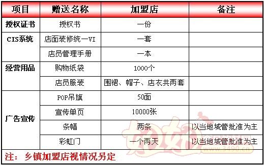 江西上味世家食品有限公司品牌支持